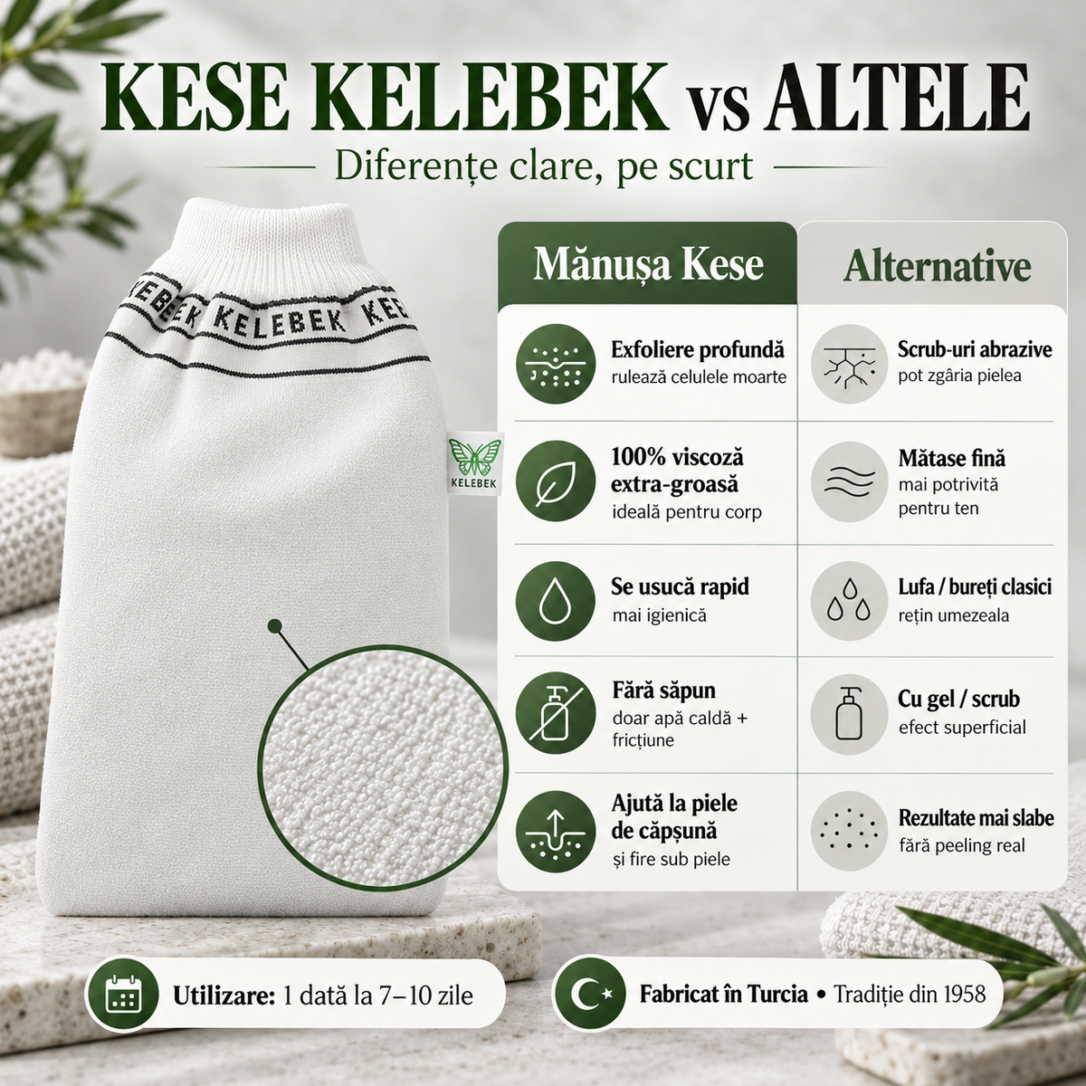 Mănușă exfoliantă turcească Kese, albă, subțire, model Kelebek, destinată exfolierii mecanice a pielii în baie sau hamam