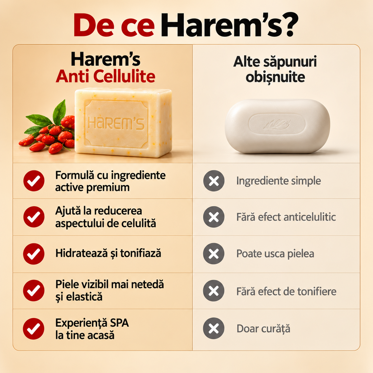 Săpun solid Harems, varianta anti-celulită, destinat curățării pielii, 120 g