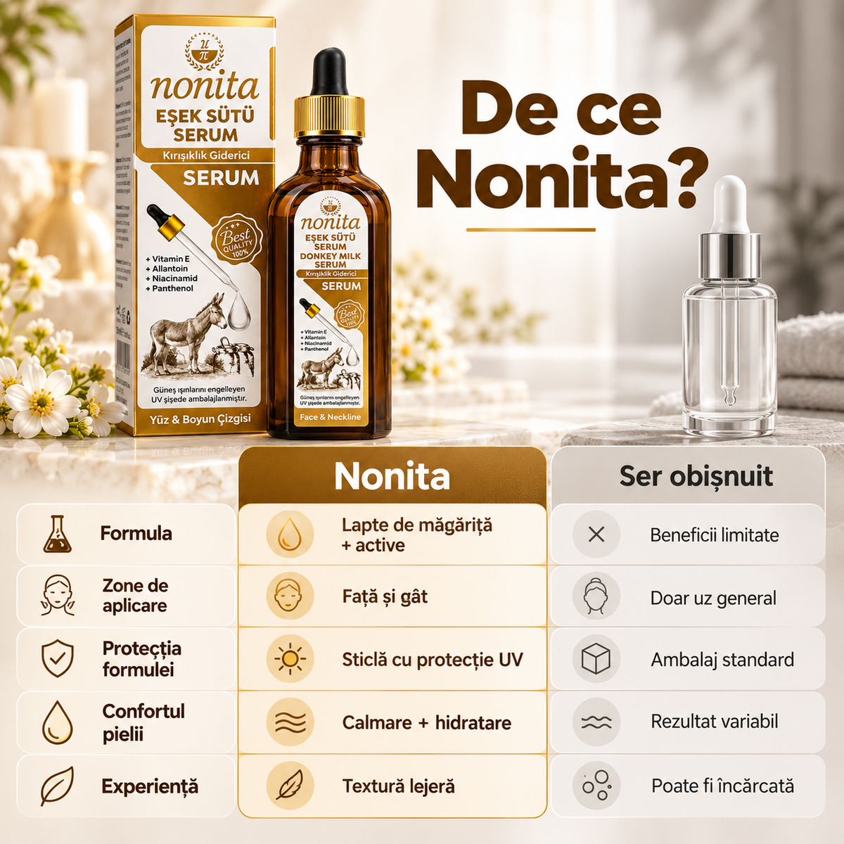Serum cosmetic Nonita cu lapte de măgăriță, destinat completării rutinei de îngrijire, 100 ml
